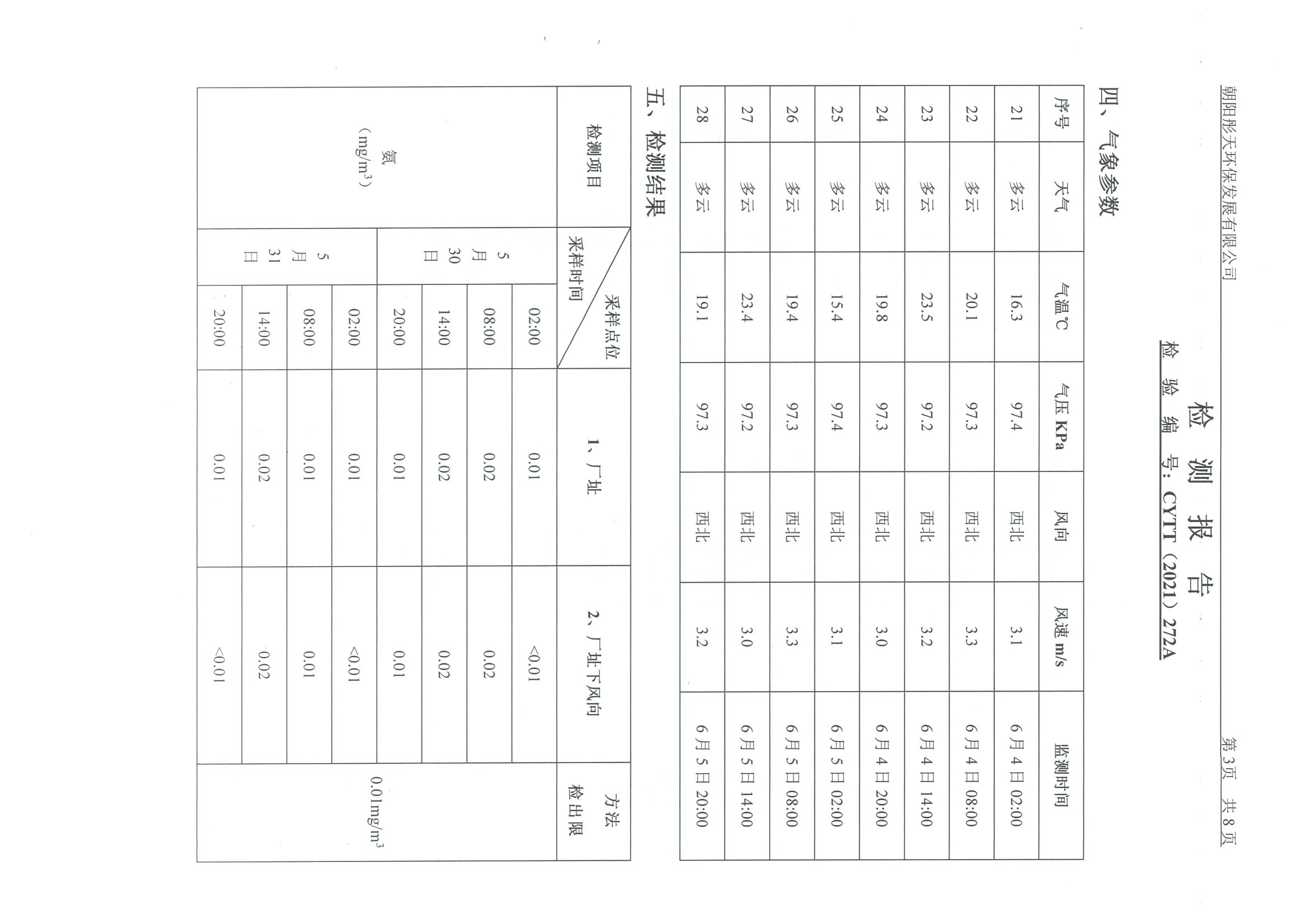 光達(dá)化工環(huán)境空氣、噪聲、地下水監(jiān)測(cè)數(shù)據(jù)