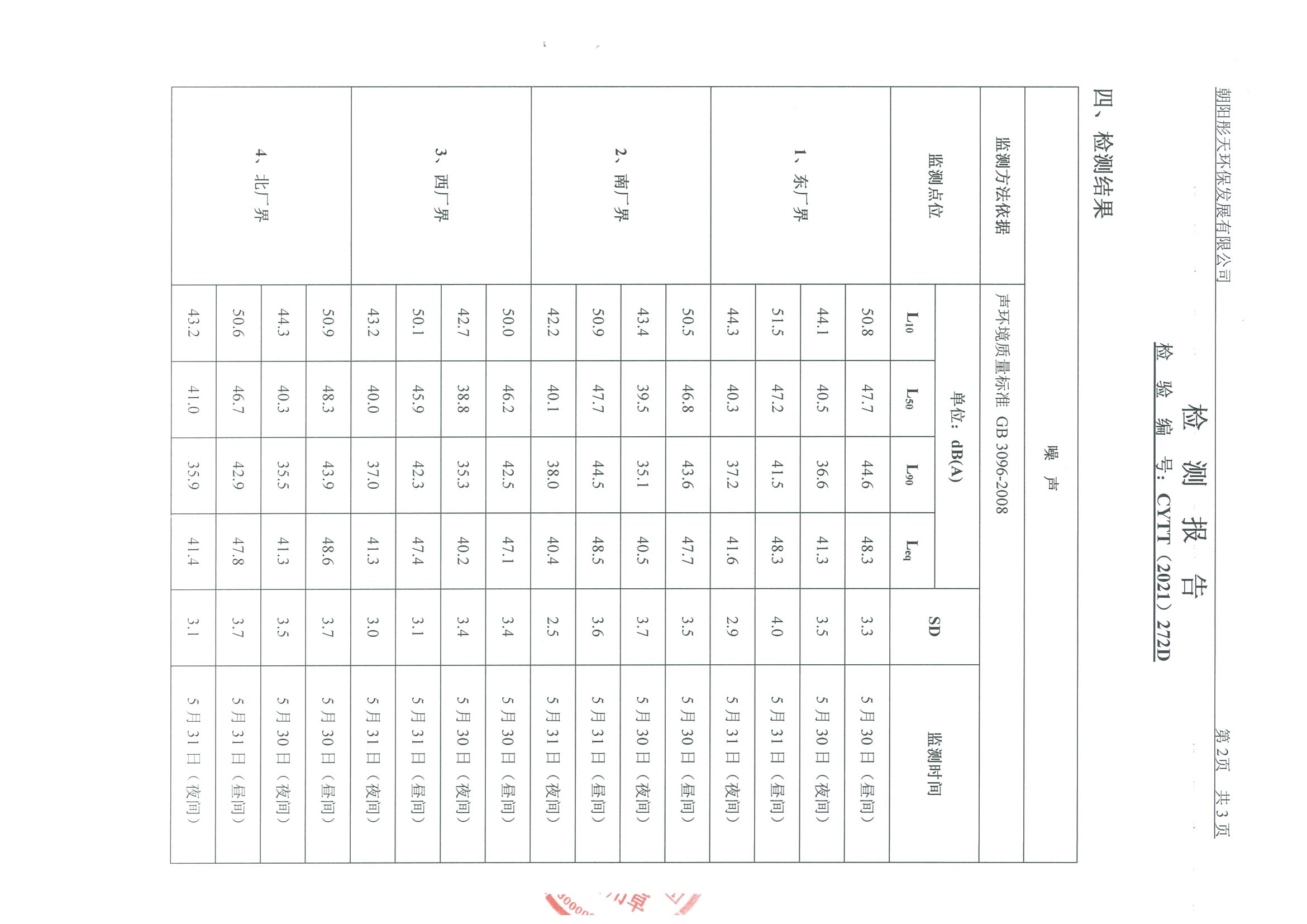 光達(dá)化工環(huán)境空氣、噪聲、地下水監(jiān)測(cè)數(shù)據(jù)