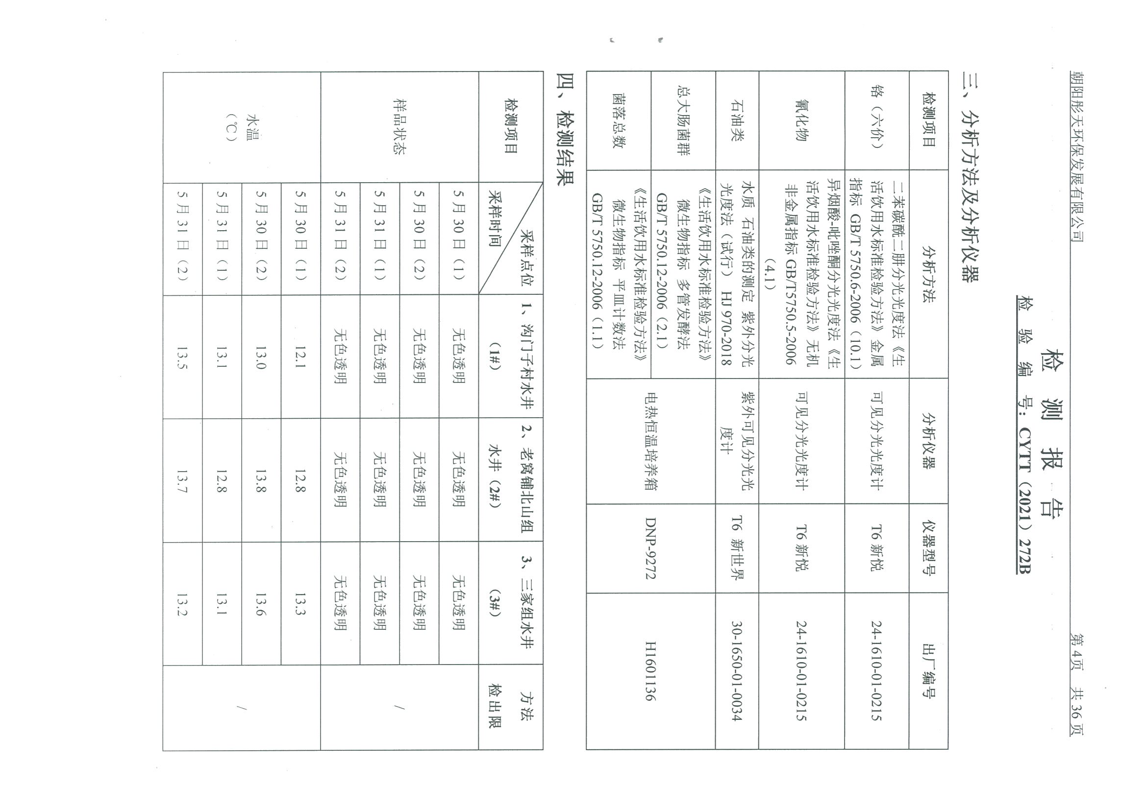 光達(dá)化工環(huán)境空氣、噪聲、地下水監(jiān)測(cè)數(shù)據(jù)