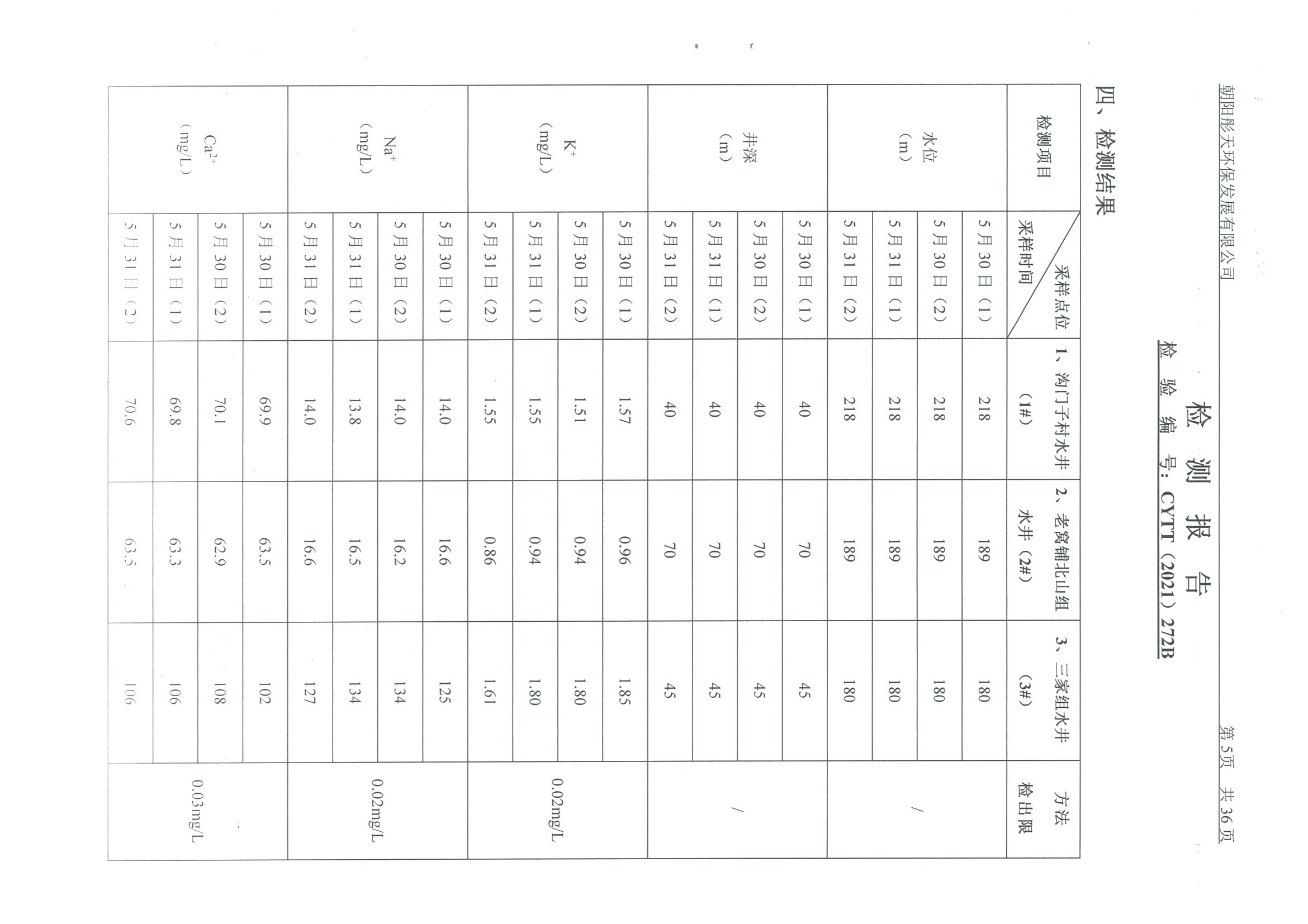 光達(dá)化工環(huán)境空氣、噪聲、地下水監(jiān)測(cè)數(shù)據(jù)