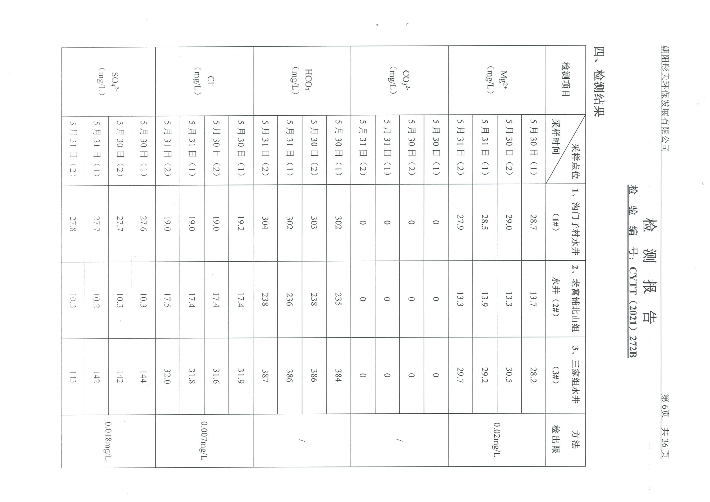 光達(dá)化工環(huán)境空氣、噪聲、地下水監(jiān)測(cè)數(shù)據(jù)