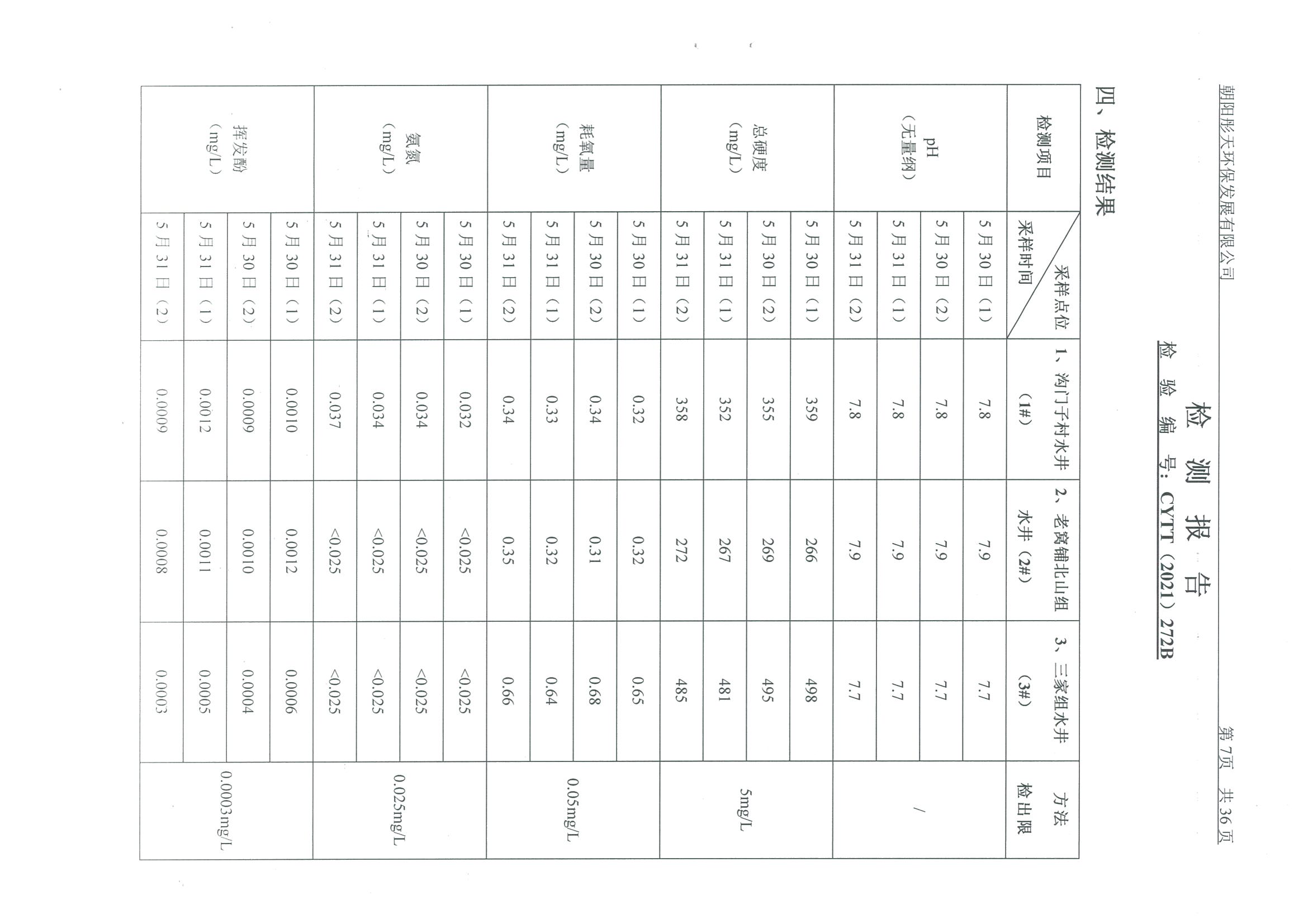 光達(dá)化工環(huán)境空氣、噪聲、地下水監(jiān)測(cè)數(shù)據(jù)