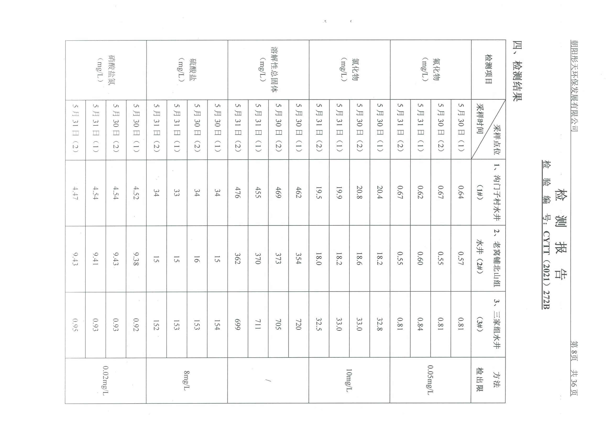 光達(dá)化工環(huán)境空氣、噪聲、地下水監(jiān)測(cè)數(shù)據(jù)