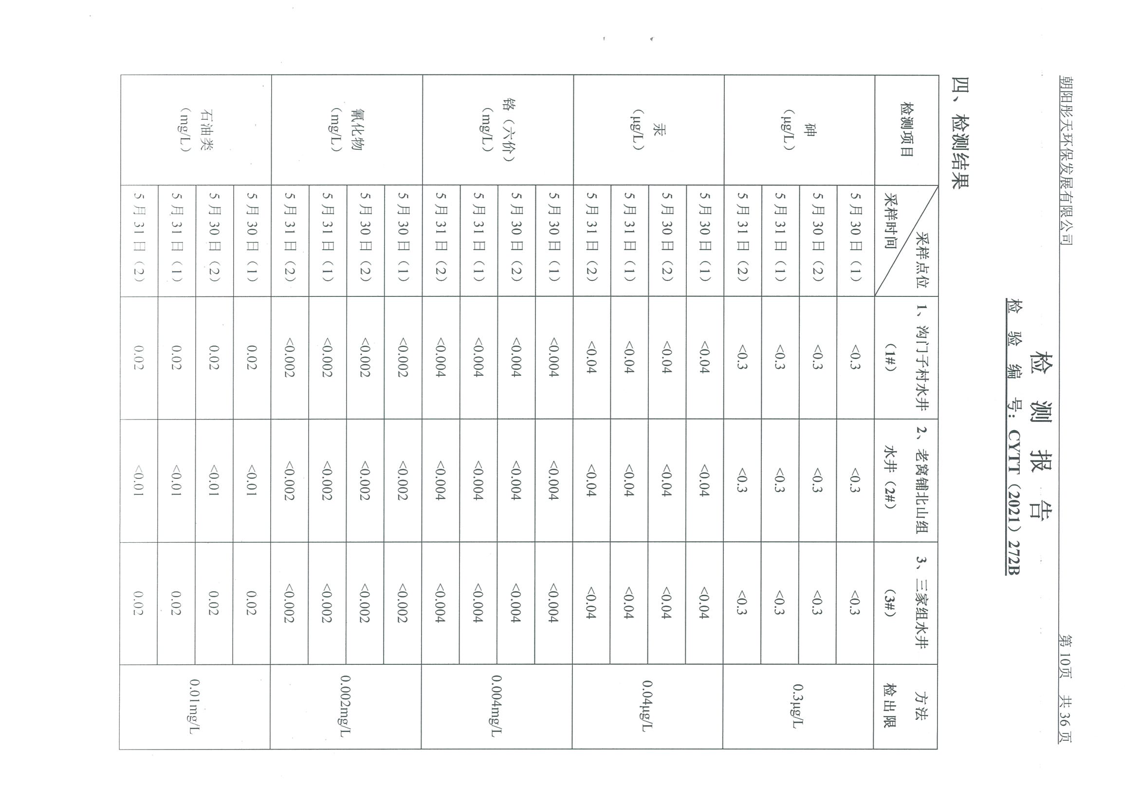 光達(dá)化工環(huán)境空氣、噪聲、地下水監(jiān)測(cè)數(shù)據(jù)