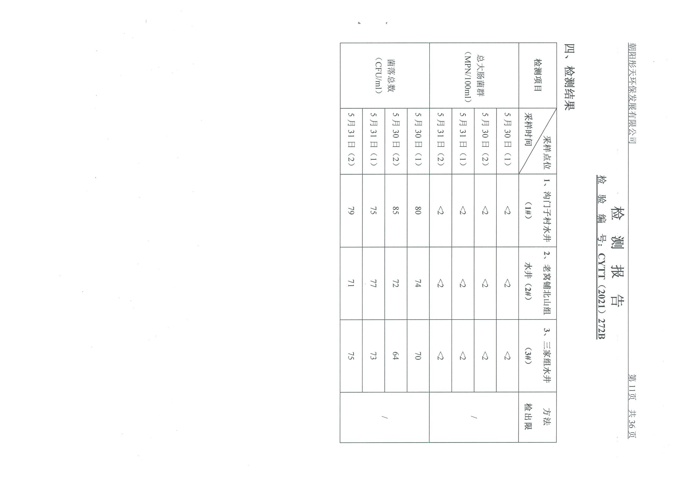 光達(dá)化工環(huán)境空氣、噪聲、地下水監(jiān)測(cè)數(shù)據(jù)