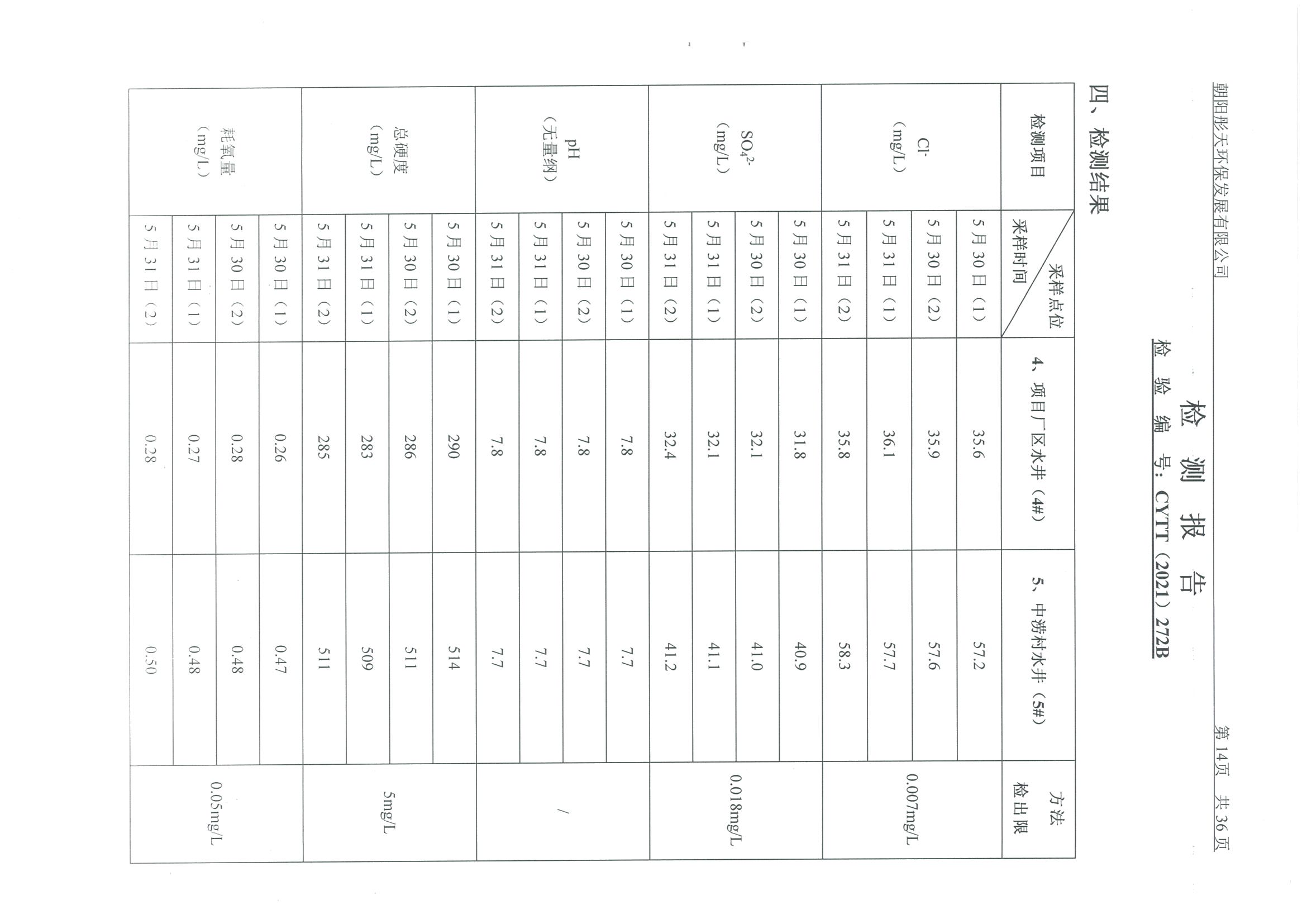 光達(dá)化工環(huán)境空氣、噪聲、地下水監(jiān)測(cè)數(shù)據(jù)