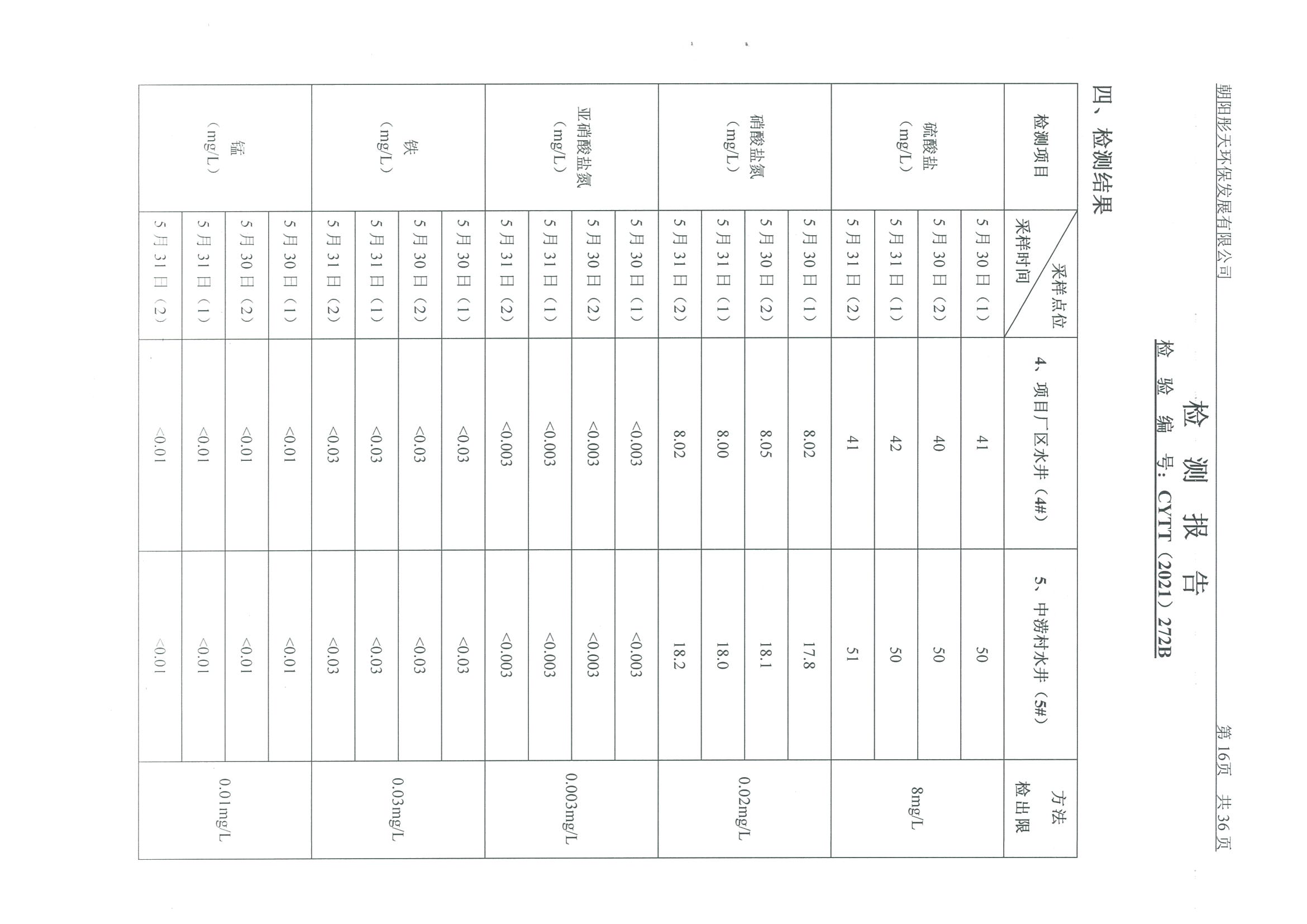 光達(dá)化工環(huán)境空氣、噪聲、地下水監(jiān)測(cè)數(shù)據(jù)