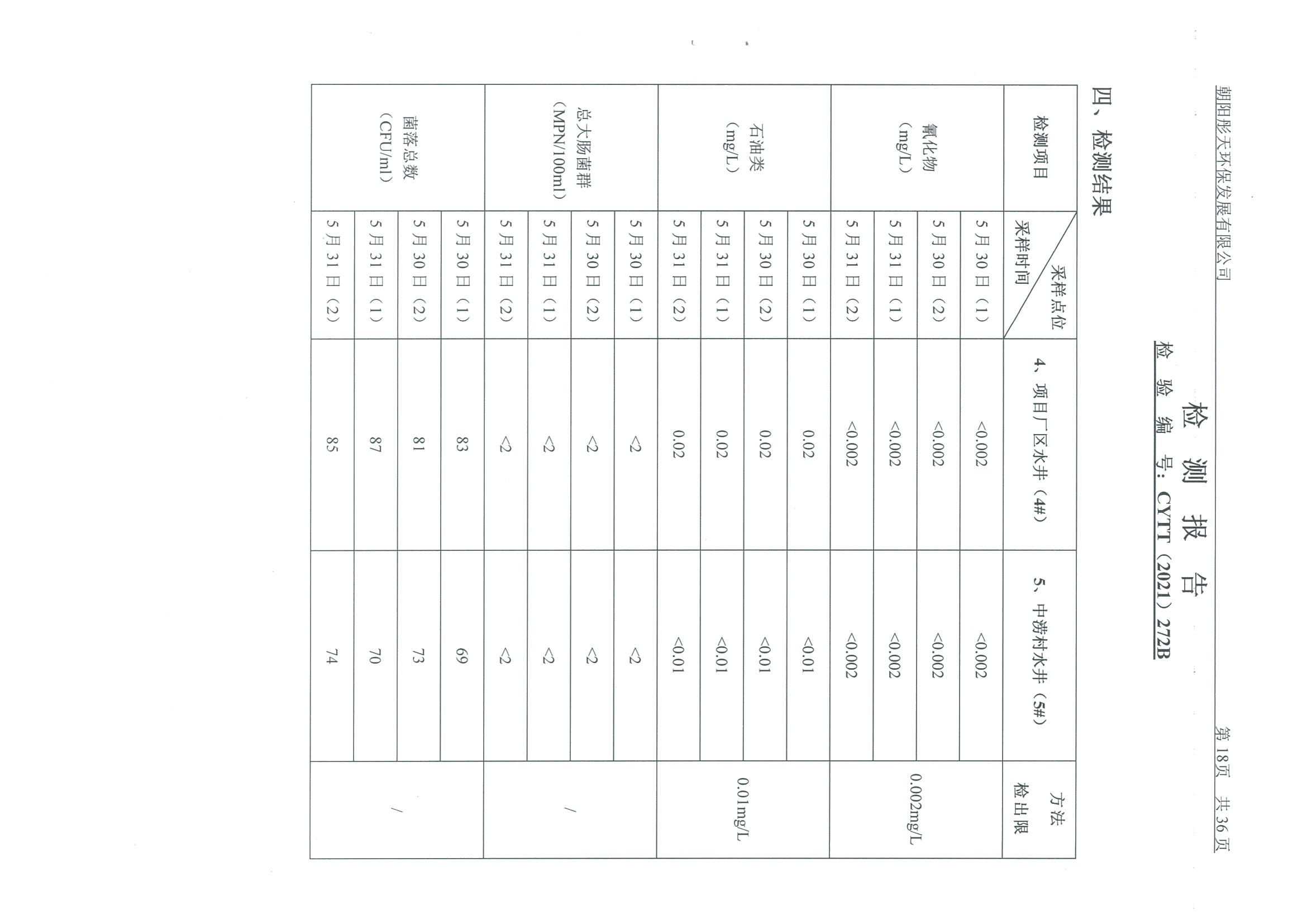 光達(dá)化工環(huán)境空氣、噪聲、地下水監(jiān)測(cè)數(shù)據(jù)