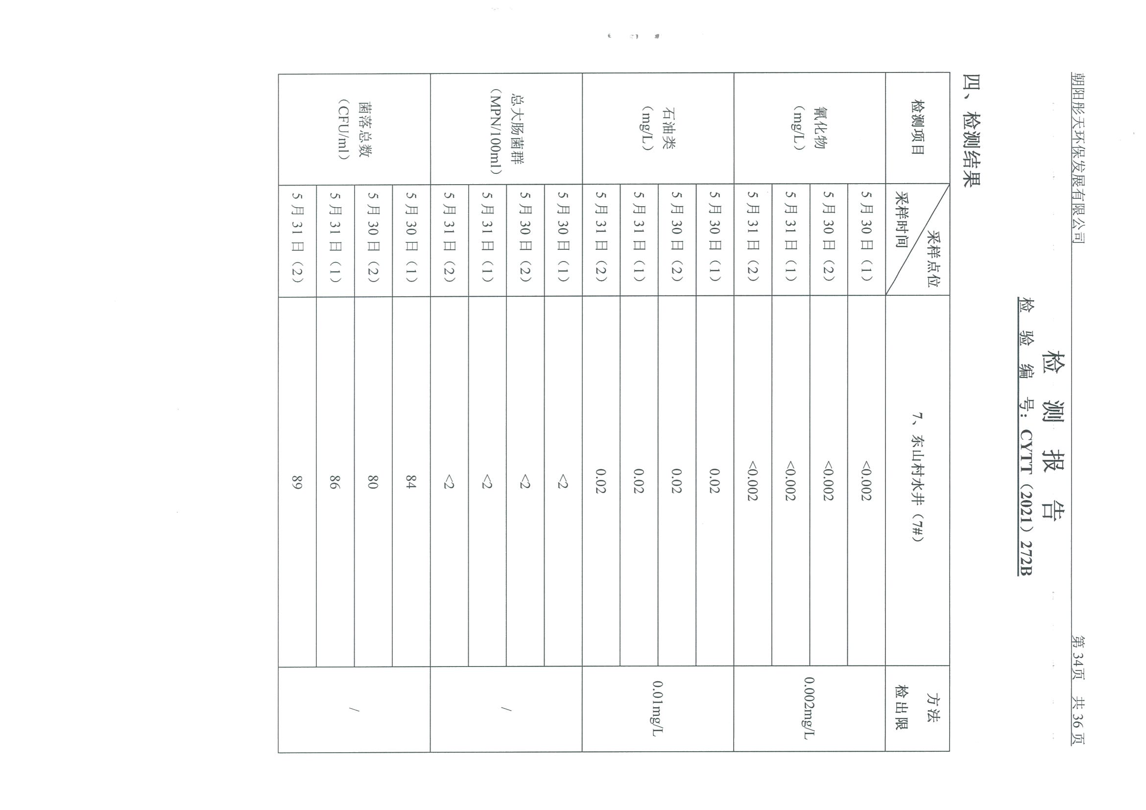 光達(dá)化工環(huán)境空氣、噪聲、地下水監(jiān)測(cè)數(shù)據(jù)