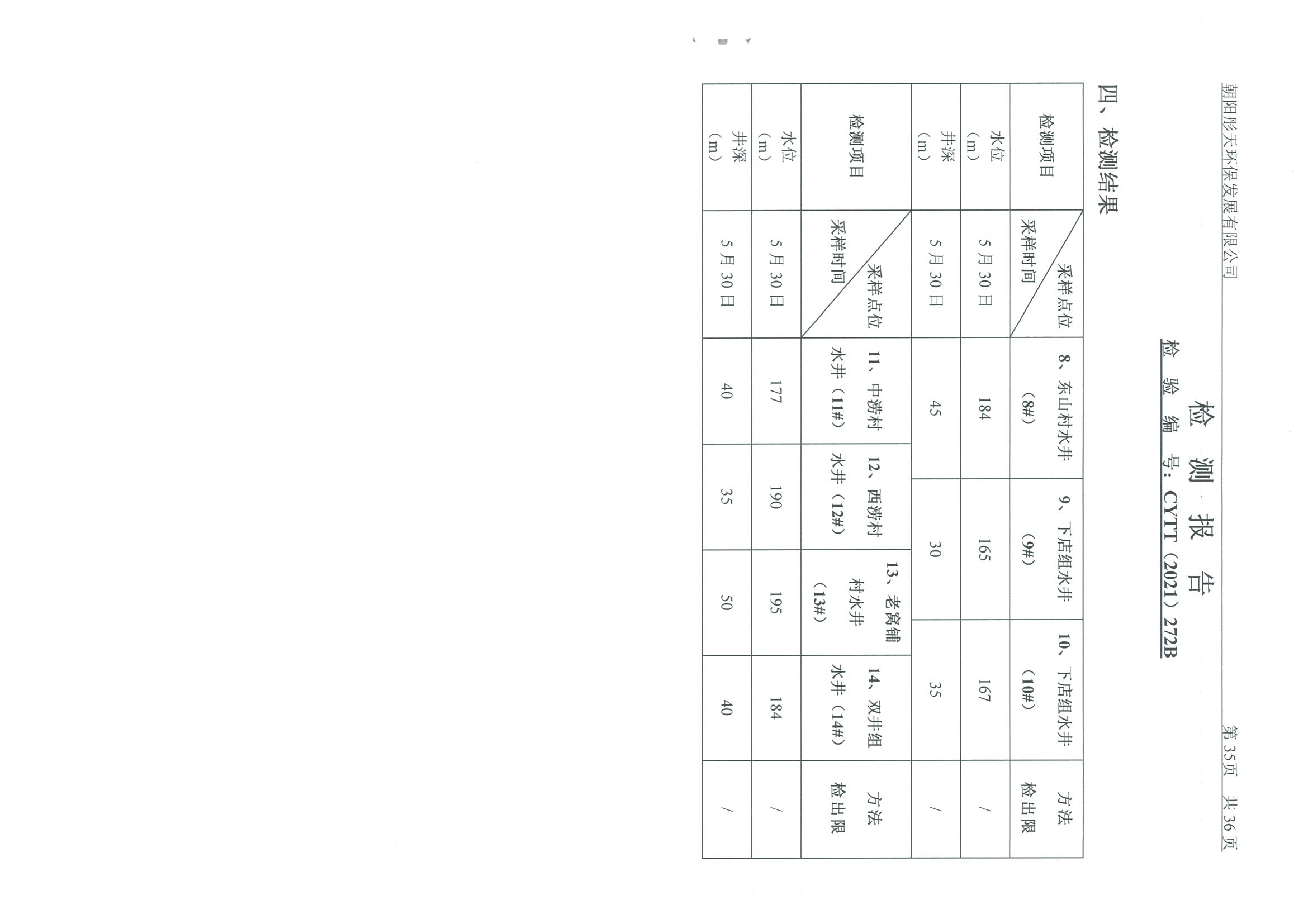 光達(dá)化工環(huán)境空氣、噪聲、地下水監(jiān)測(cè)數(shù)據(jù)